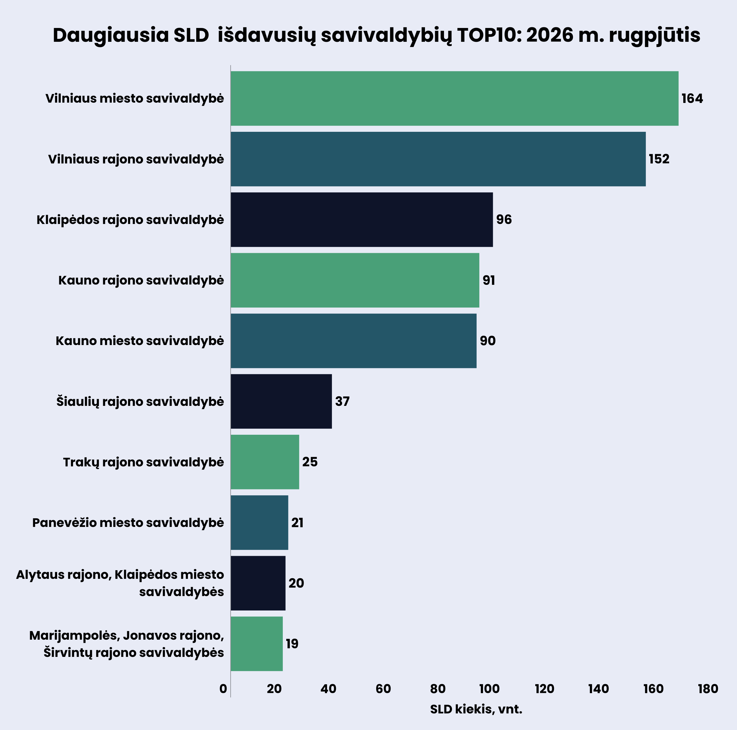 Naujienos nuotrauka