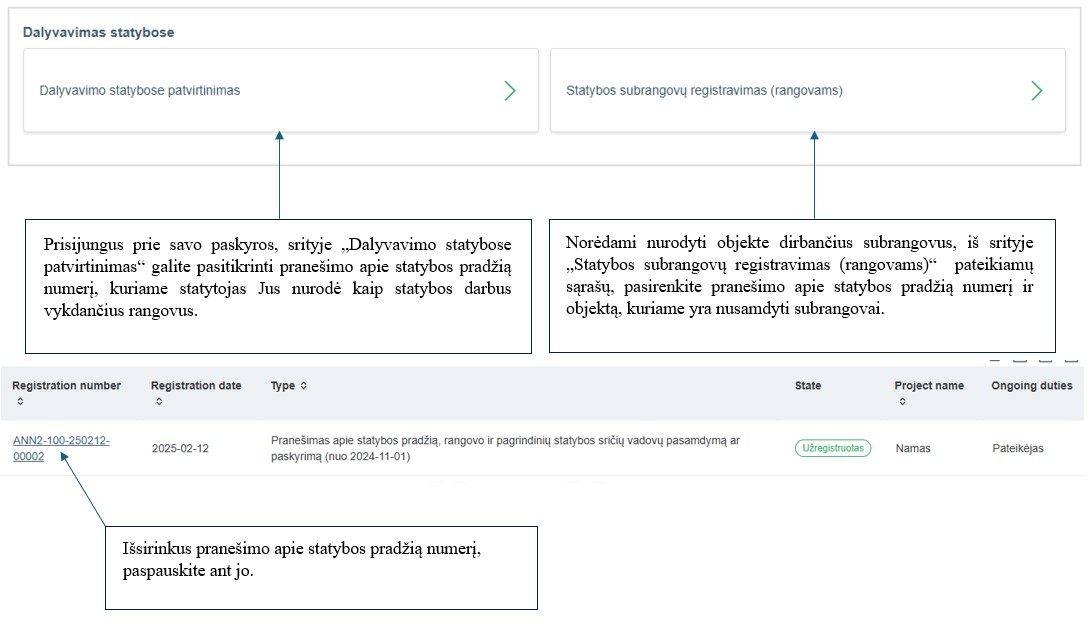nurodyti subrangovus