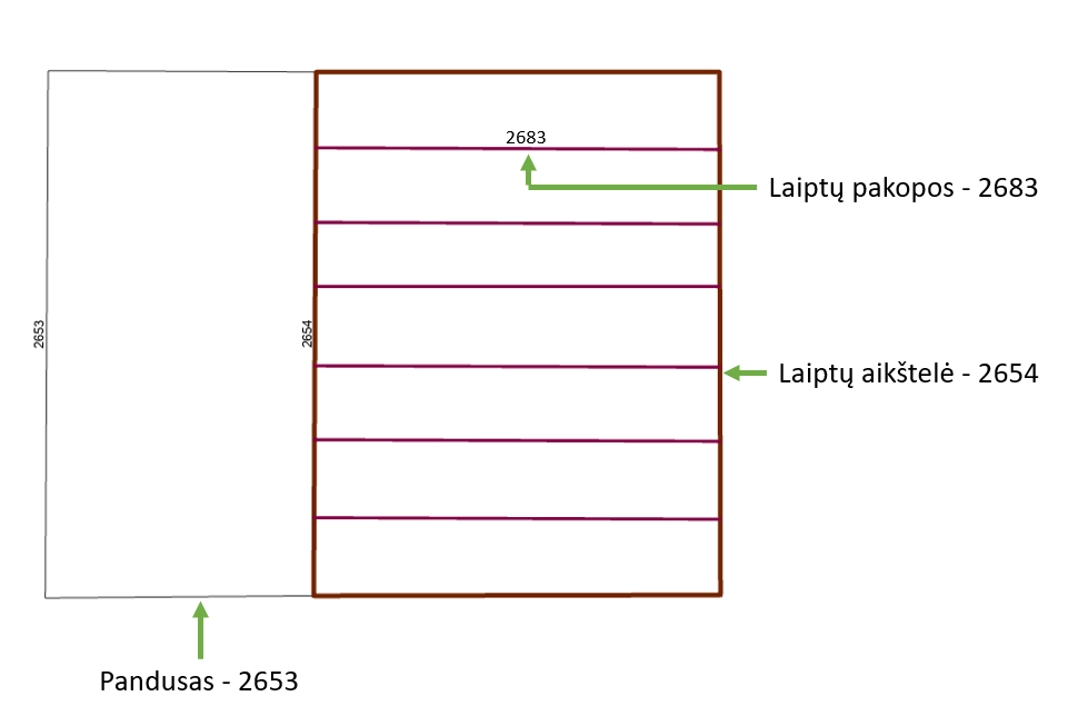 Pandusas šalia laiptų