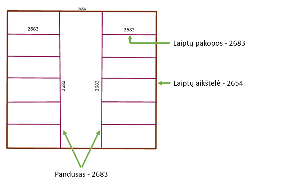 Pandusas viduryje tarp laiptų